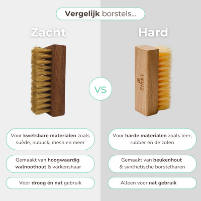 Zachte Premium Borstel